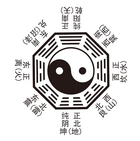 八卦意義|周易八卦:八卦來源,八卦的圖象,八卦圖解,詳解,